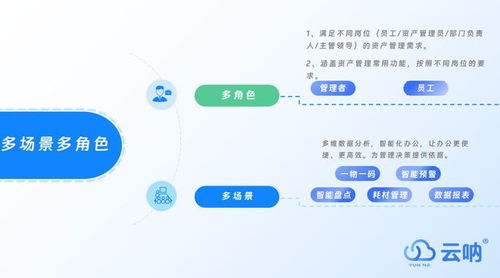 酒店固定資產(chǎn)管理系統(tǒng) 精細(xì)化管理的核心支柱